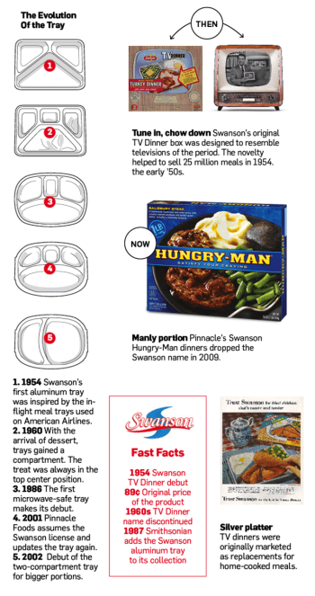 swanson-perspective-02-2015